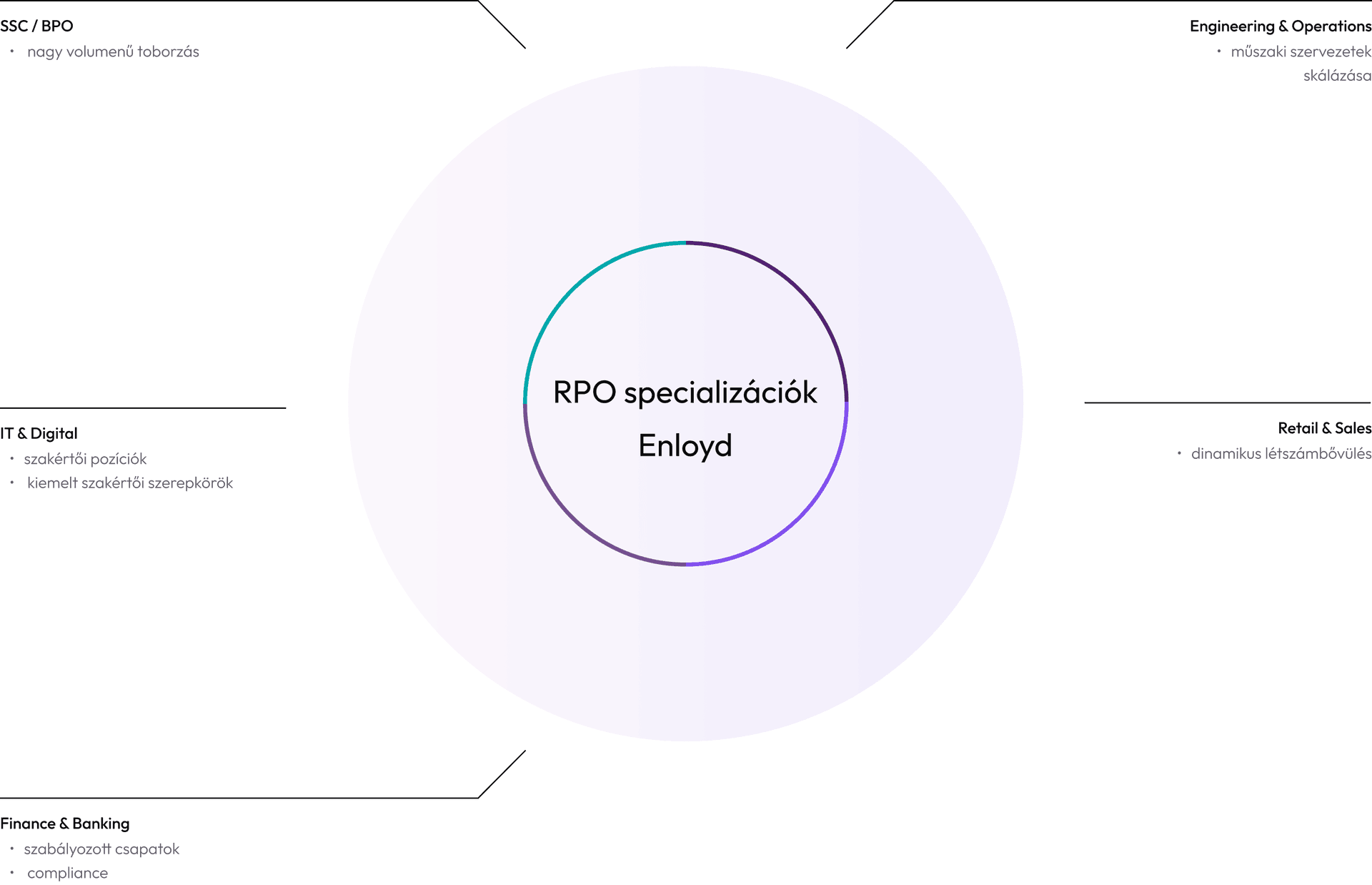 rpo hu